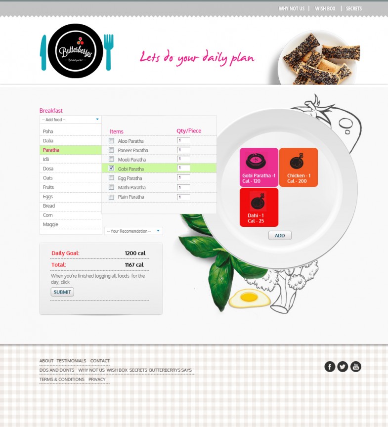 dietplan_food items